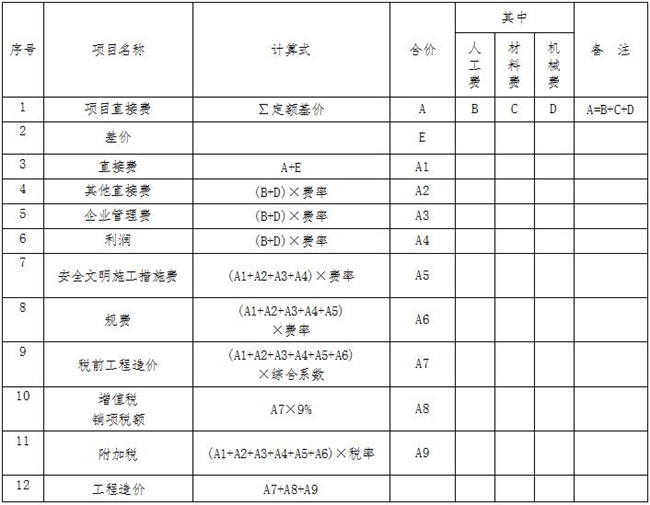 工程造价,开云·官方端网页版登录入口-开云(中国)
