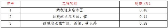 工程造价,开云·官方端网页版登录入口-开云(中国)
项目管理有限公司