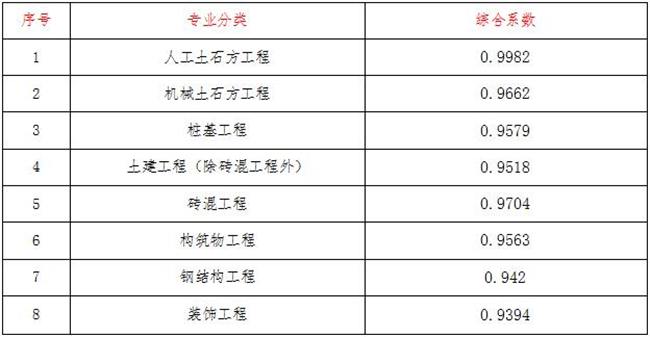 工程造价,开云·官方端网页版登录入口-开云(中国)
项目管理有限公司