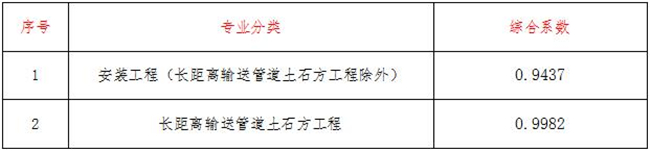 工程造价,开云·官方端网页版登录入口-开云(中国)
项目管理有限公司