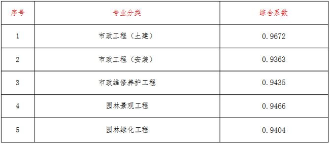 工程造价,开云·官方端网页版登录入口-开云(中国)
项目管理有限公司