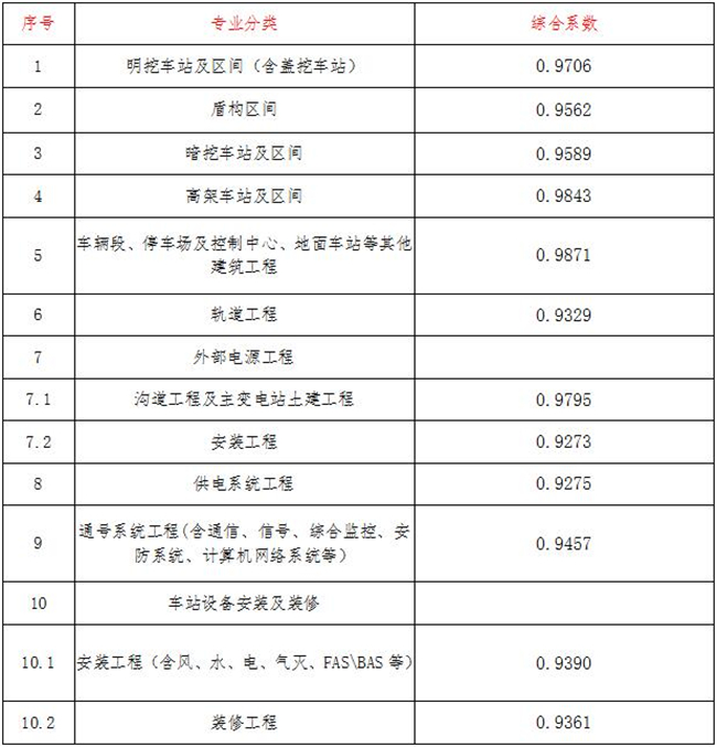 工程造价,开云·官方端网页版登录入口-开云(中国)
项目管理有限公司